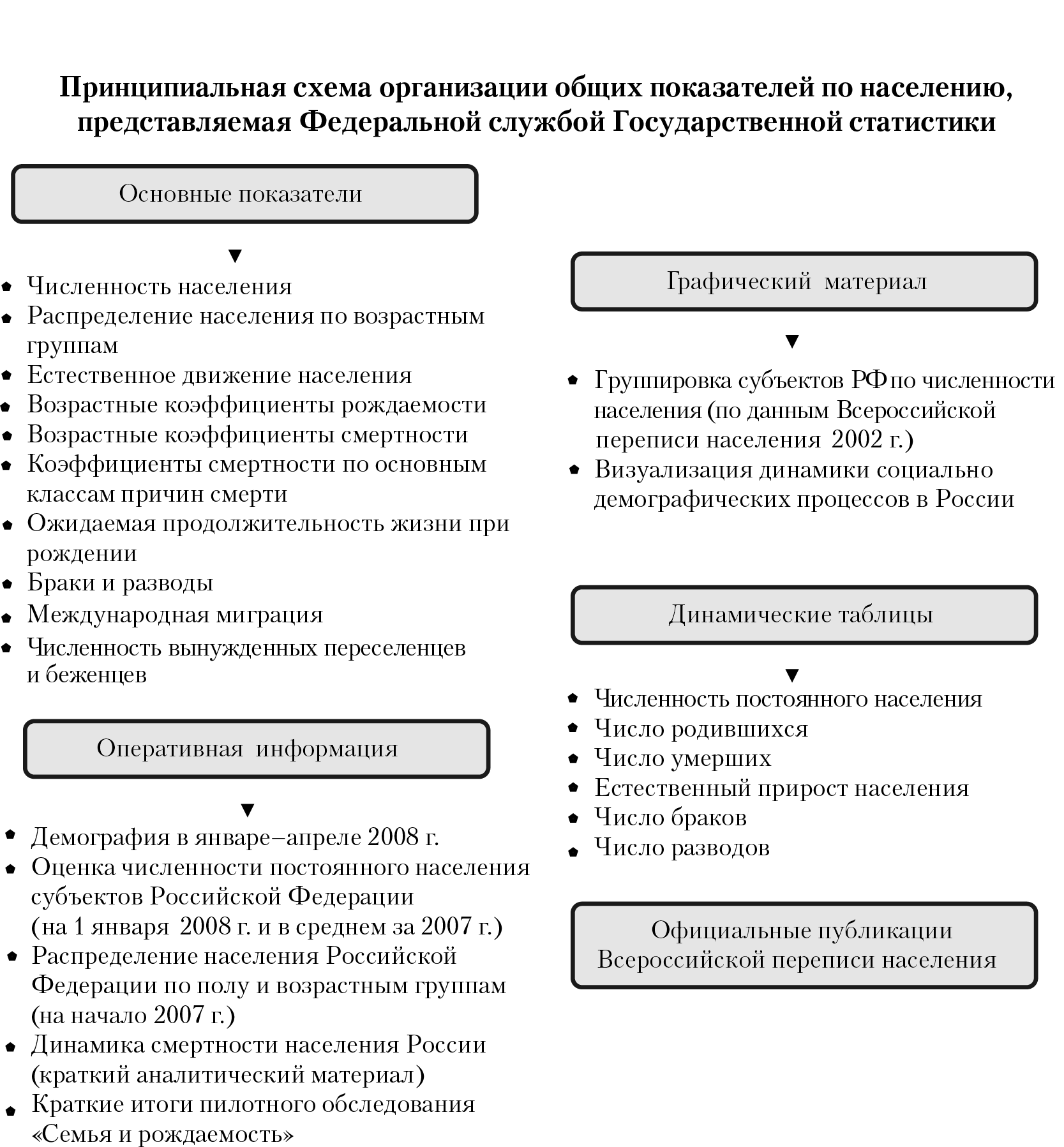 Рис. 3.1. Форма представления официальной статистической информации. Источник: http://www.gks.ru