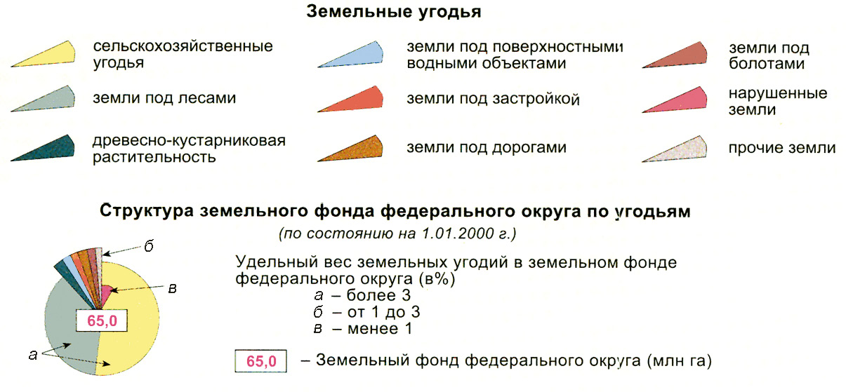 Рис. 12.3. Легенда к карте «Сельскохозяйственные угодья, земли под лесами, водными объектами, болотами, прочие земли». По комплекту карт «Использование земель России», 2001 г.