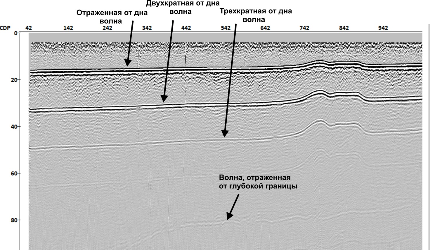CDP_TimeSectionWater.jpg