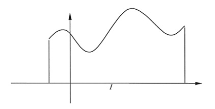 Figure 1: Extremums locaux