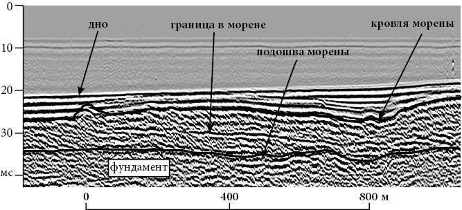 Рис. 2.2.4. Фрагмент сейсмоакустического профиля №5 (полигон 1). Пример двухчленного строения морены