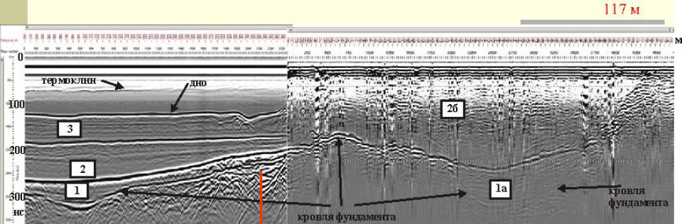 Рис. 4.2.4. Совмещенный георадиолокационный профиль: левая часть – выполнена на акватории, правая часть – выполнена на суше. В обоих случаях использовалась экранированная антенна 300 МГц. Красная вертикальная линия – предполагаемое разрывное нарушение. Объяснения в тексте