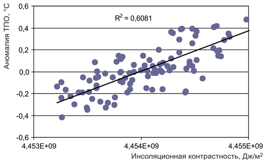 D:\Documents\МОИ ДОКУМЕНТЫ\VF\ДИССЕР_СОЛЯР\МОНОГРАФИЯ\РЕДАКЦИЯ\РИСУНКИ\Раздел 5_1\53-55\p5_3_c.jpg
