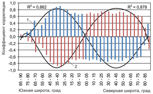D:\Documents\МОИ ДОКУМЕНТЫ\VF\ДОК_БАЗА_УГОЛ И ИК\СТАТЬЯ\ОТКЛИК\otk5_c.jpg
