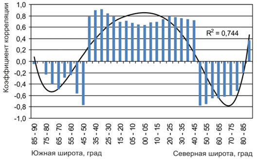 D:\Documents\МОИ ДОКУМЕНТЫ\VF\ДОК_БАЗА_УГОЛ И ИК\СТАТЬЯ\ОТКЛИК\otk8_c.jpg