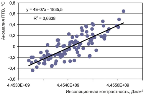 D:\Documents\МОИ ДОКУМЕНТЫ\VF\ДИССЕР_СОЛЯР\МОНОГРАФИЯ\РЕДАКЦИЯ\РИСУНКИ\Глава_4_2\4_11_4_16\AP145_c.jpg