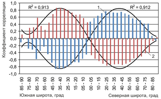 D:\Documents\МОИ ДОКУМЕНТЫ\VF\ДОК_БАЗА_УГОЛ И ИК\СТАТЬЯ\ОТКЛИК\otk4_c.jpg
