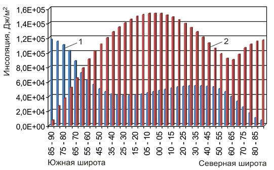C:\Users\Scorpio\Documents\НИГМАТУЛИН\РИСУНКИ\R10_c.jpg