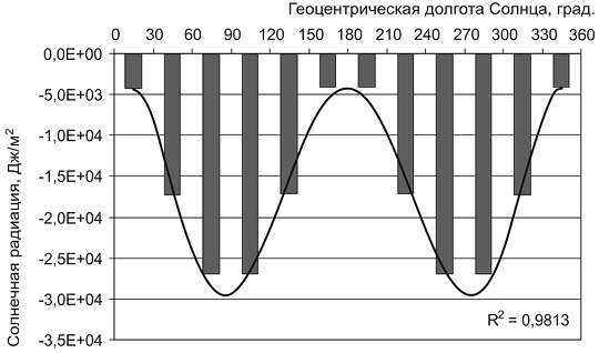 D:\Documents\МОИ ДОКУМЕНТЫ\VF\ДИССЕР_СОЛЯР\ГЛАВА_2\Ris_5.jpg
