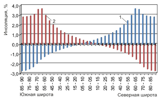 C:\Users\Scorpio\Documents\НИГМАТУЛИН\РИСУНКИ\r2_c.jpg