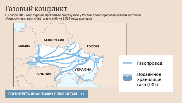 Газовый конфликт