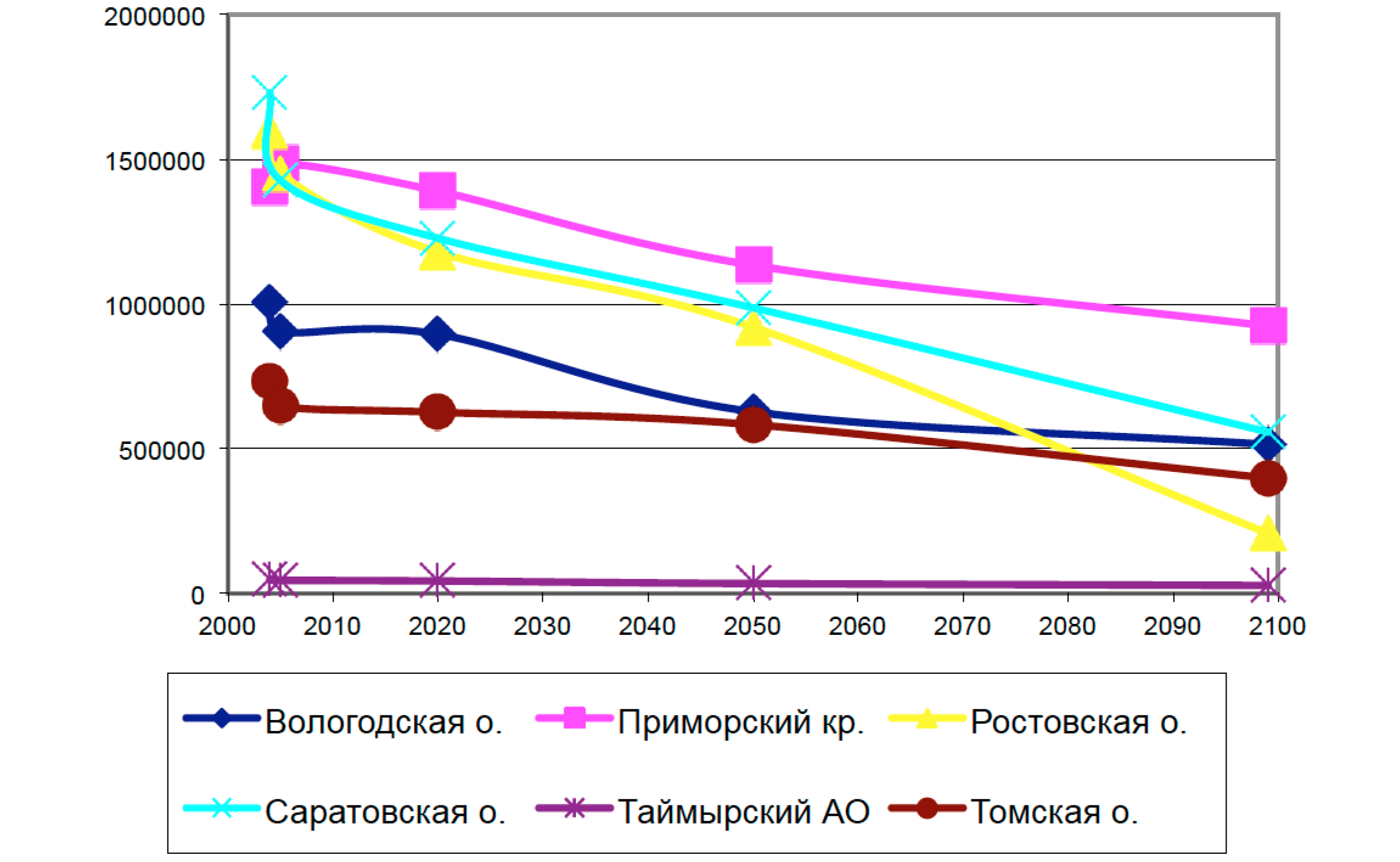 Рис. 3.6.2. Затраты на отопление жилого фонда в регионах, тыс. руб. (А2)