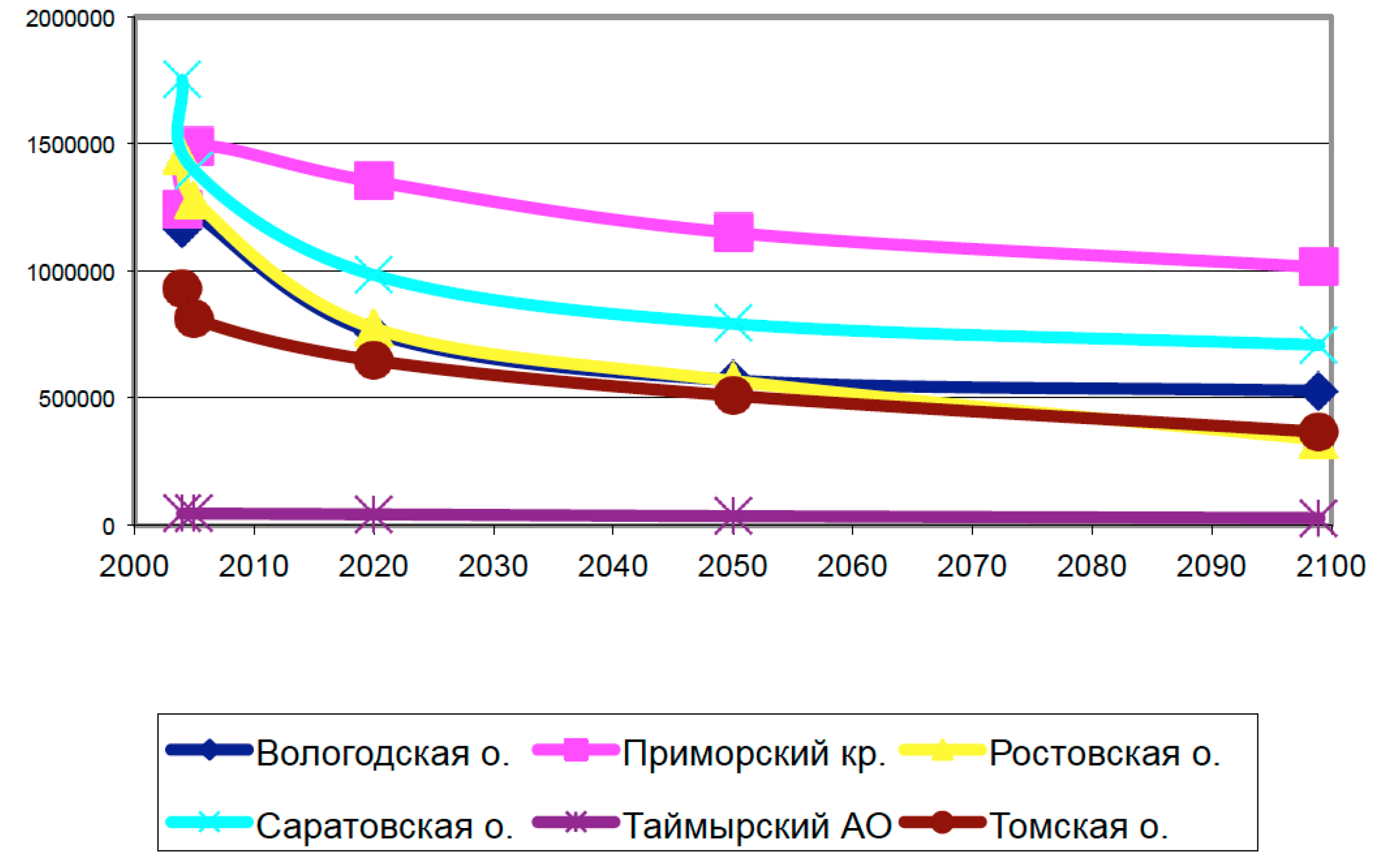 Рис. 3.6.3. Затраты на отопление в регионах, тыс.руб. (В2)