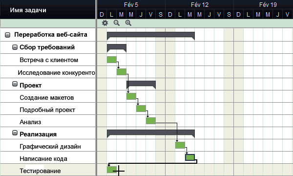 http://ru.smartsheet.com/sites/default/files/russian-gantt.png