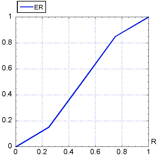 ER