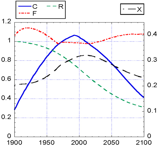 Forrester_classic-2_second