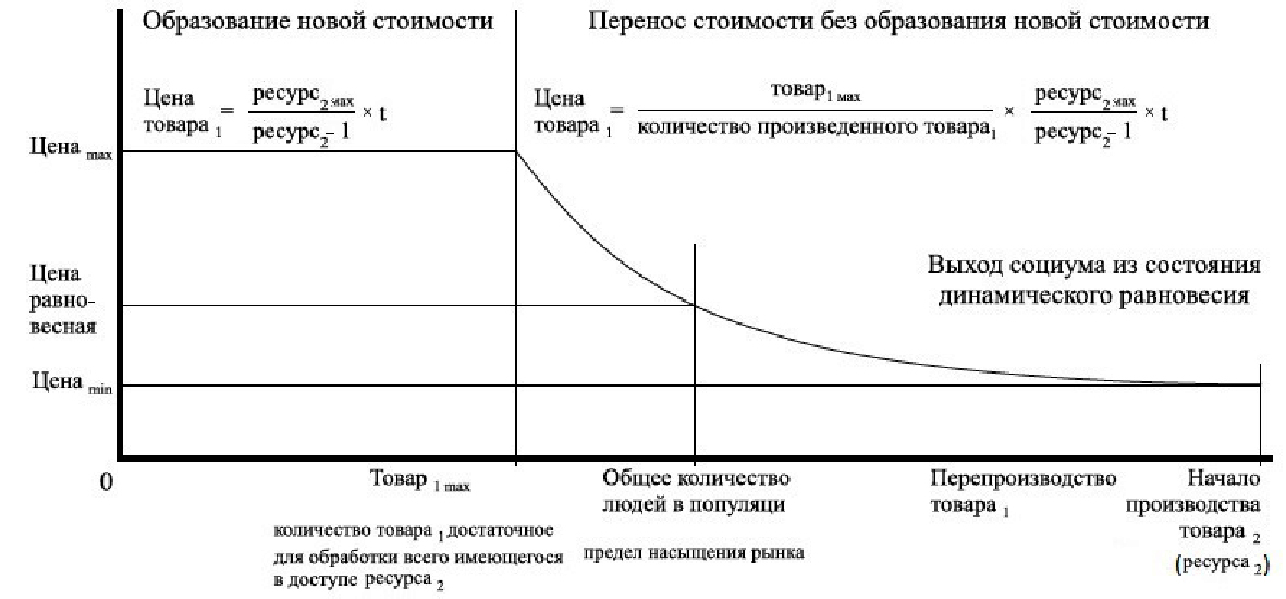 ќписание: ќписание: ÷енова€ функци€