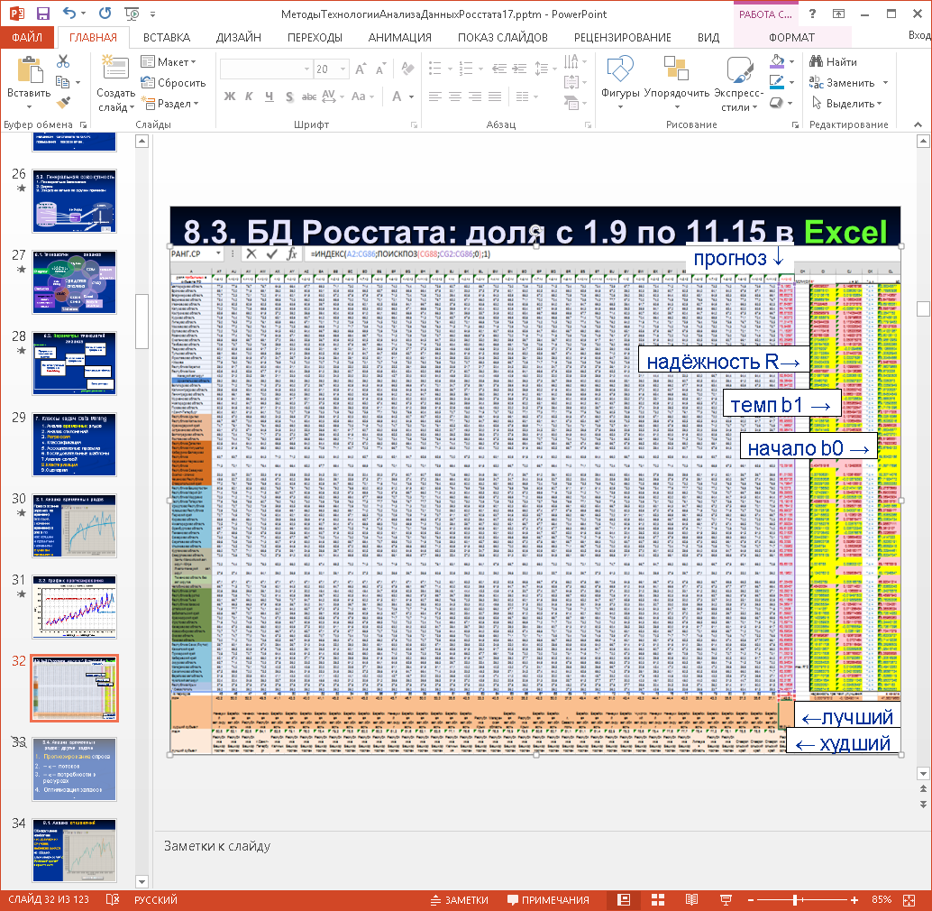 Рис. 3. Excel – модель мониторинга и прогноза значения показателя