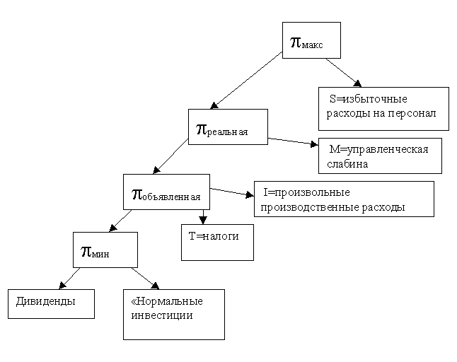 http://www.bestreferat.ru/images/paper/17/72/6917217.gif