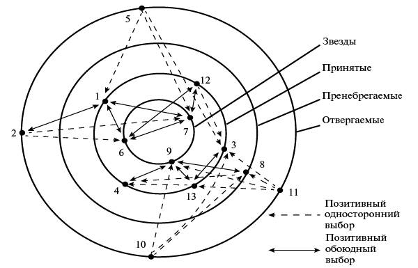 ќписание: http://www.moluch.ru/conf/ped/archive/17/96/images/m63a1e675.png