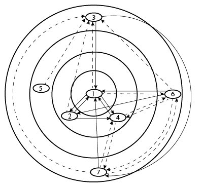 ќписание: –ис. 2
