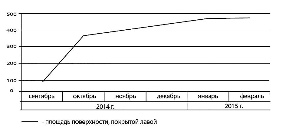 Устюхина_рис7