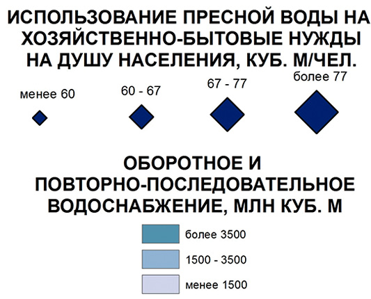 Рис. 1. Фрагмент легенды карты воздействия на водные объекты