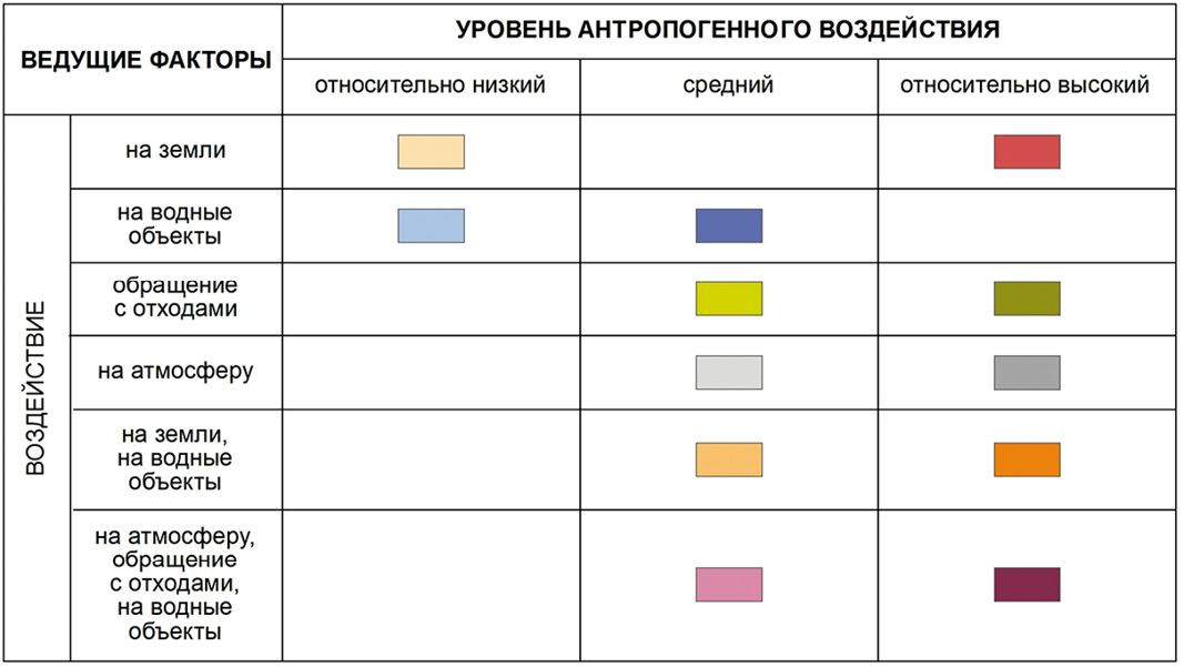 титов_рис3
