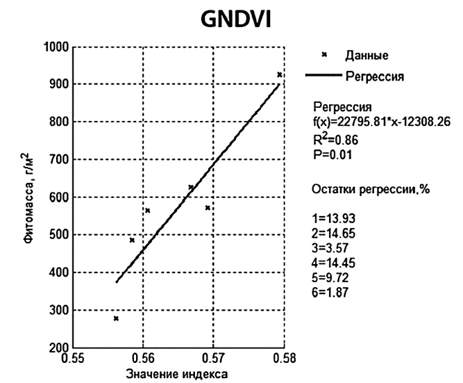C:\Users\aghes\AppData\Local\Microsoft\Windows\INetCache\Content.Word\КрКрайGNDVI_1707.jpg