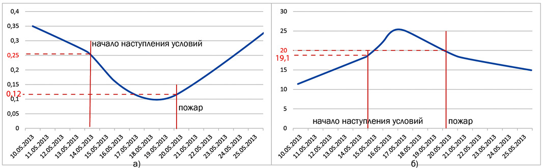 графики-02
