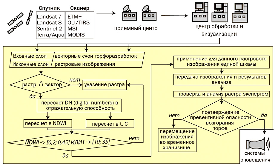 система2-01