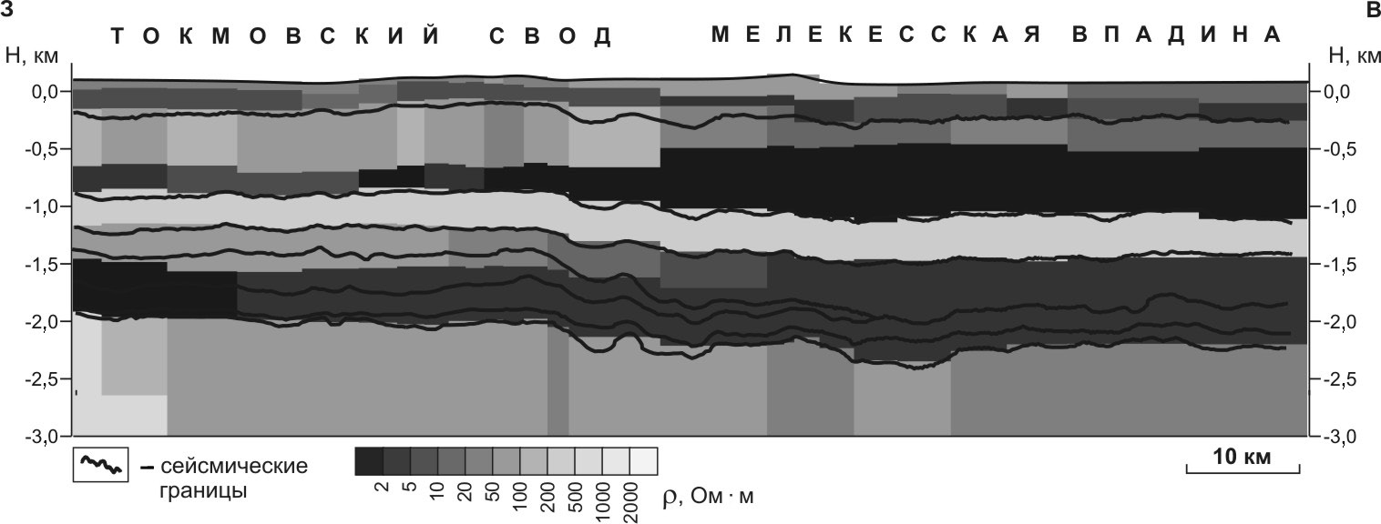 Рис. 9.2. Сейсмогеоэлектрический разрез Токмовского свода и Мелекесской впадины (по А. Г. Яковлеву и др.)