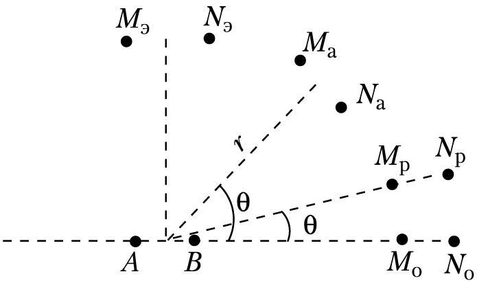 Рис. 3.3. Схема различных дипольных установок