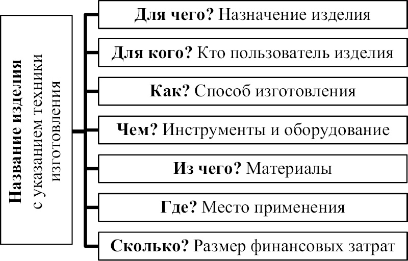 Рис. 4. Схема дизайн-спецификации