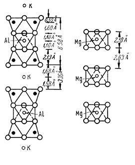 Рис. 334. Схемы кристаллических структур мусковита (а) и брусита (б)