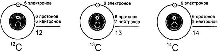 Рис. 3.10. Строение атомов углерода