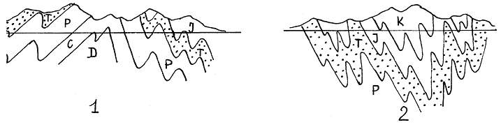 Рис. 17.21. Антиклинорий (1) и синклинорий (2)