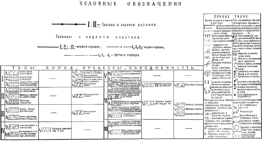 Рис. 80. Структура и содержание условных обозначений к Карте инженерно-геологического районирования территории горно-складчатой области для наземного строительства масштаба 1:5000 – 1:10 000 (по Г. С. Золотареву, Т. Ю. Пиотровской, 1973)