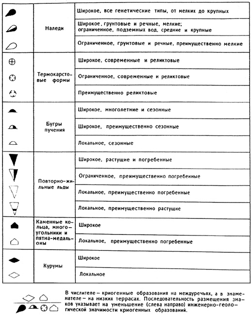 Рис. 65. Содержание раздела «III. Распространение криогенных образований» Карты геокриологического районирования зоны Байкало-Амурской магистрали масштаба 1:3 000 000 (по С. М. Фотиеву, 1986)