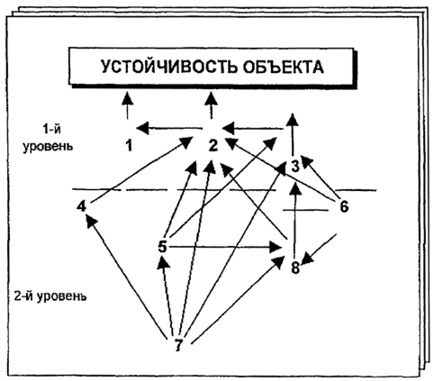 Рис. 149. Граф трехмерной модели геологической среды