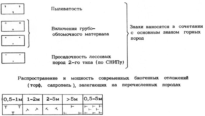 Рис. 13. Способы отражения пылеватости, наличия грубообломочного материала, просадочности лессовых пород и биогенных образований в типовой легенде карты инженерно-геологических условий масштаба 1:200 000 (по Е. С. Мельникову и др., 1978)