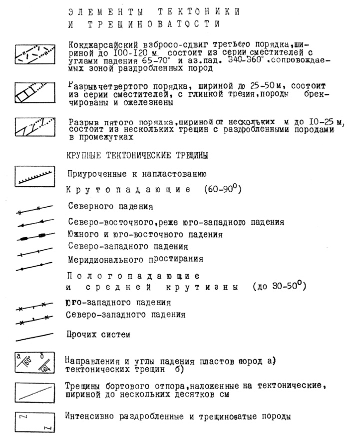 Рис. 32. Построение раздела «Элементы тектоники и трещиноватости» легенды Инженерно-геологической карты правого берега р. Нарын масштаба 1:500 (по Г. С. Золотареву, Ю. Д. Матвееву, И. Л. Шешени, 1965)