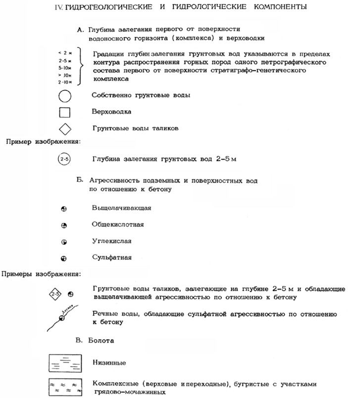 Рис. 16. Построение раздела «Гидрогеологические и гидрологические компоненты» типовой легенды карты инженерно-геологических условий масштаба 1:200 000 (по Е. С. Мельникову и др., 1978)