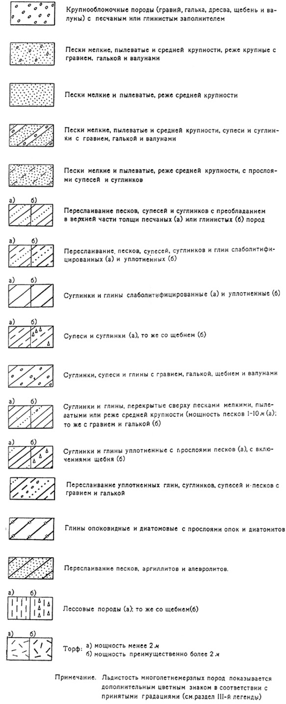 Рис. 5. Содержание раздела «ІІ. Литологический состав первых от поверхности геолого-генетических комплексов пород» Инженерно-геологической карты Западно-Сибирской плиты масштаба 1:1 500 000 (1972)
