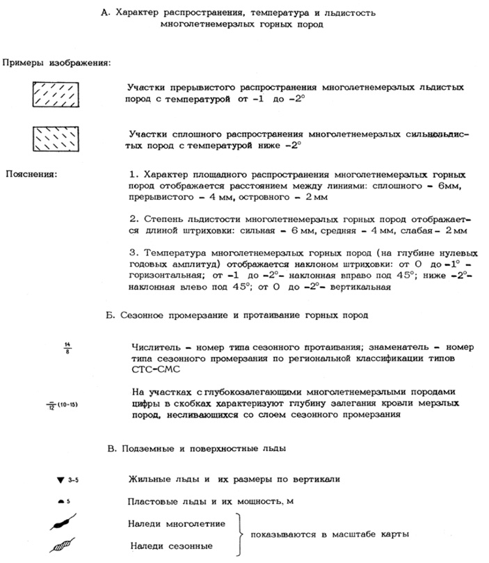 Рис. 15. Построение раздела «Геокриологические компоненты» типовой легенды карты инженерно-геологических условий масштаба 1:200 000 (по Е. С. Мельникову и др., 1978)
