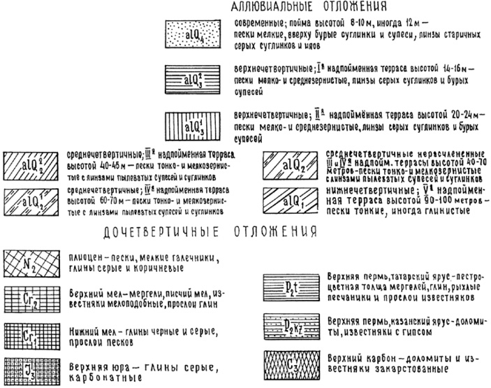 Рис. 8. Раздел «Геологическое строение берегов» Инженерно-геологической карты водохранилища Волжской ГЭС им. В. И. Ленина масштаба 1:600 000 (по Г. С. Золотареву, 1960)