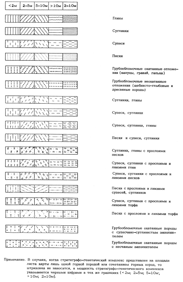 Рис. 12. Построение раздела «Разделение первых от поверхности стратиграфо-генетических комплексов нелитифицированных отложений по петрографическому составу и мощности» типовой легенды карты инженерно-геологических условий масштаба 1:200 000 (по Е. С. Мельникову и др., 1978)