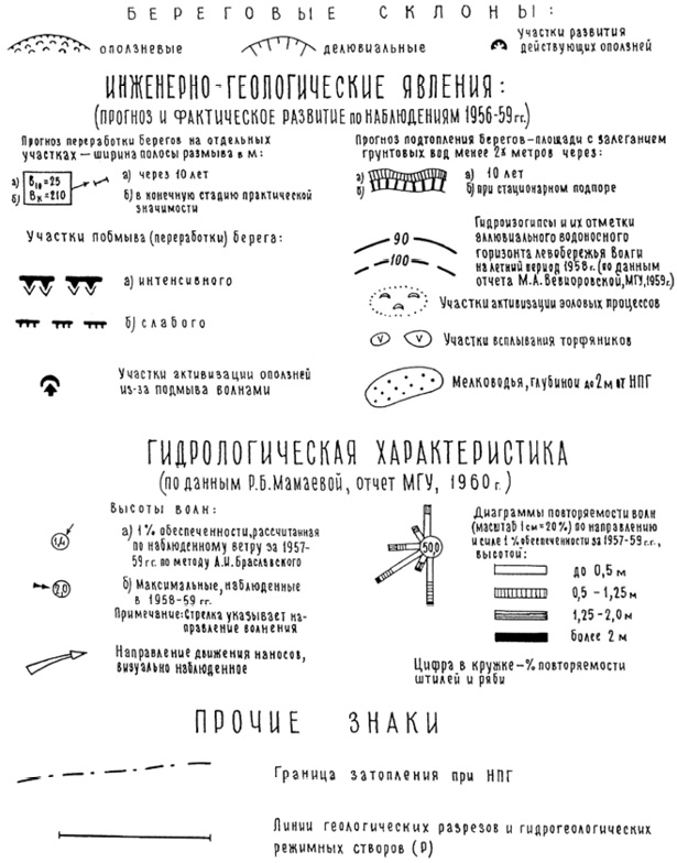 Рис. 9. Разделы «Береговые склоны», «Гидрологические характеристики» и «Прочие знаки» Инженерно-геологической карты водохранилища Волжской ГЭС им. В. И. Ленина масштаба 1:600 000 (по Г. С. Золотареву, 1960)