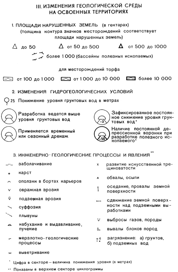 Рис. 112. Содержание и построение раздела «ІІІ. Изменение геологической среды на освоенных территориях» легенды Карты изменения геологической среды в связи с разработкой месторождений полезных ископаемых Нечерноземной зоны РСФСР масштаба 1:1 500 000