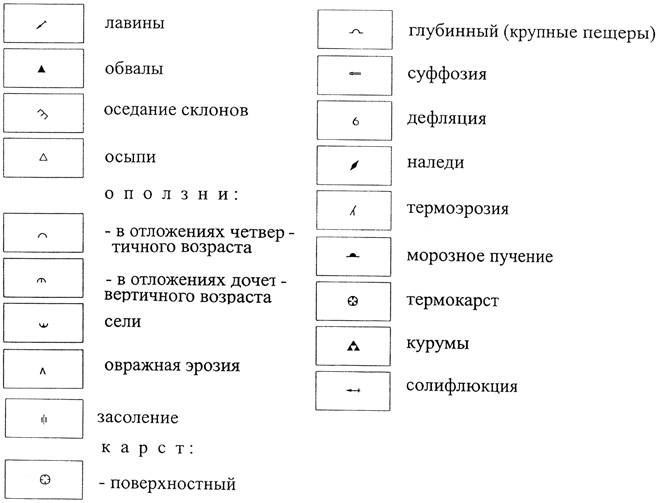 Рис. 89. Содержание и построение раздела «V. Локальное проявление ЭГП» легенды Карты экзогенных геологических процессов России масштаба 1:2 500 000 (под ред. А. И. Шеко, 2000)